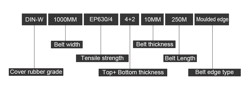 ep-nylon-conveyor-belt3 ep-nylon-conveyor-belt3