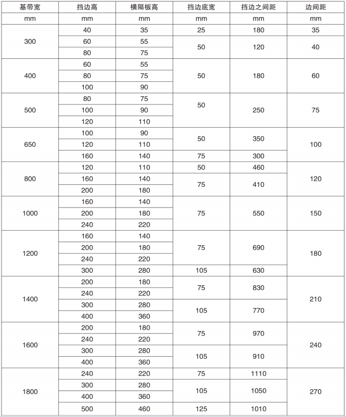 the-conveyor-belt-with-corrugated-folds1 the-conveyor-belt-with-corrugated-folds1